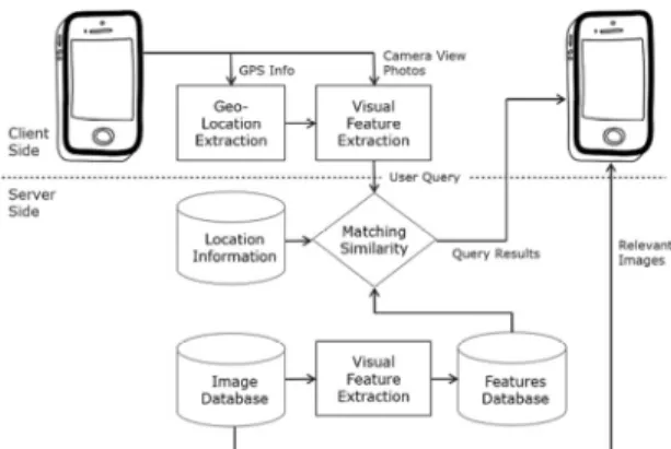 Fig. 1. Diagram of the proposed search scheme. 