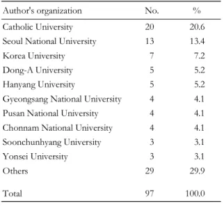 Table I. Articles Grouped by Author’s Organization