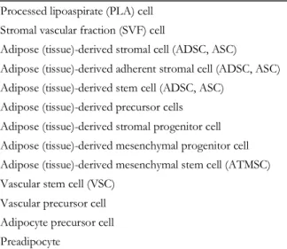 Table I. A Variety and Inconsistency of Terms Processed lipoaspirate (PLA) cell