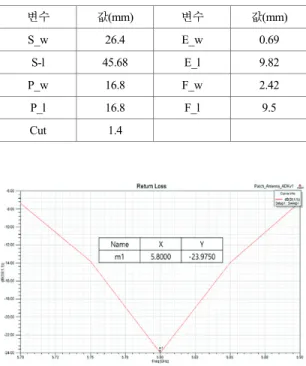 Fig. 1. The layout of a single patch. 