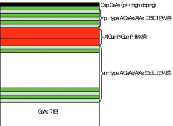 Fig. 1. Optimal simulation result. 