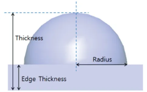 Fig. 9. Simulation of case when lamp mold is applied to  prototype package. 