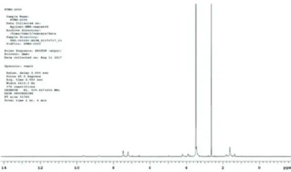 Fig. 8. TGA Thermograms of polyurethanes. 