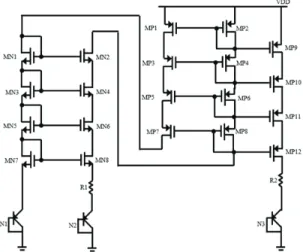 Fig. 7. Simulation results for the output voltage variation  as temperature changes. 