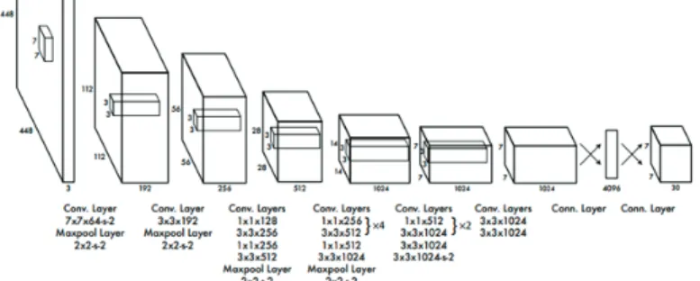 Fig. 1. Architecture of Detection Network between Interconnected Layers. 