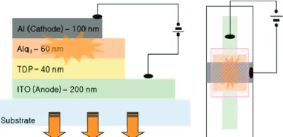 Fig. 2. Schematic diagram of OLED cells with ITO  prepared by Facing Targets Sputteing
