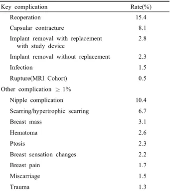 Table II. Mentor Core Study