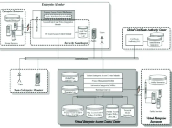 Fig. 1. Virtual Enterprise RBCA System [8]. 