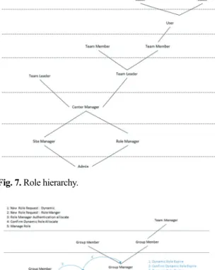 Fig. 6. Dynamic Team Role Management. 