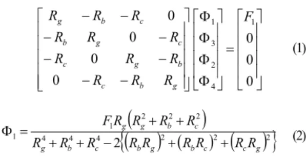 Fig. 12. (a) Prototype with expanded IM inductor, (b) Prototype  with toroidal inductors