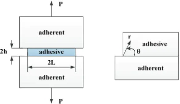 Fig. 4 shows the distribution of normal stress  yy and  shear stress  xy on the interface at times  t  0 and 