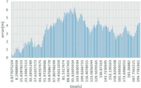 Table 1. Execution time and number of instructions  Execution time (sec) 