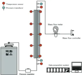 Table 1. Vaporizers used in the experiments and experi- experi-mental conditions 