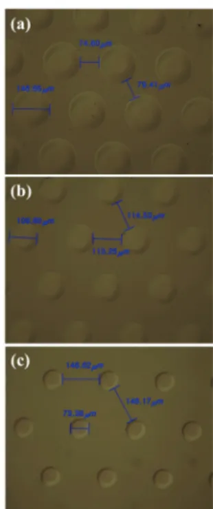 Fig. 3. The thickness of Mo thin film with sputtering time. 