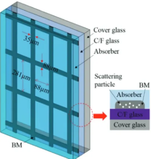 Fig. 2. Simulation images of ray detection by the receiver in  the BM structure (a) without and (b) with scattering  particles