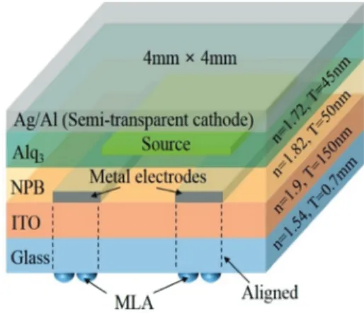 Fig. 1. Schematic view of layer structure used for ray tracing  simulation. 