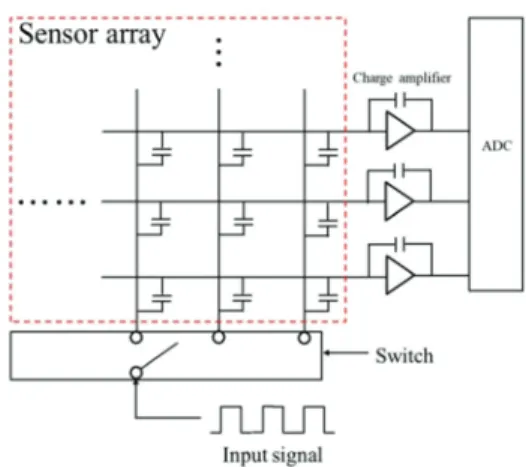 Fig. 2. Block diagram of lock-in amplifier for capacitive  type sensor. 