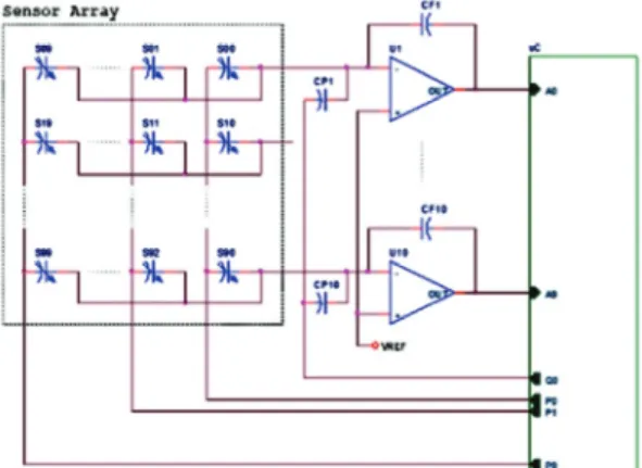 Fig. 3. Lock-in amplifier with  10  10 capacitive type  pressure mapping sensor. 