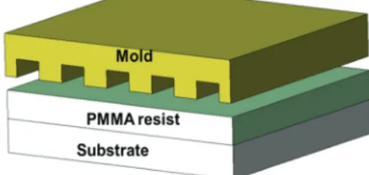 Fig. 5. Finite element model and boundary conditions of  thermal NIL. 