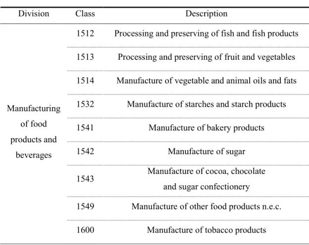 Table 3. Description of selected product classes 