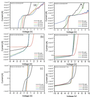 Fig. 3. Capacitance of thin film, (a) capacitance in according  to the annealing temperatures, (b) capacitance of  films annealed at 60 oC and 210 oC