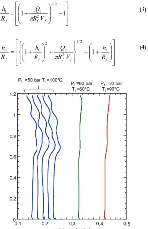 Fig. 4. Transient changes of interface between two coating  liquids for three cases of WOW coating