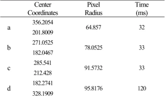 Table 1. Result of Hough Transform 