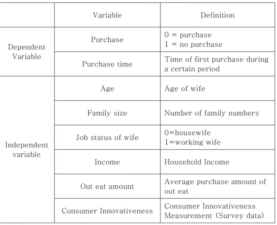 Table 3. Variable Constructs and Descriptions 