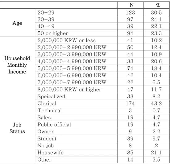Table 2. Study 1: Demographic Characteristics of Participants 