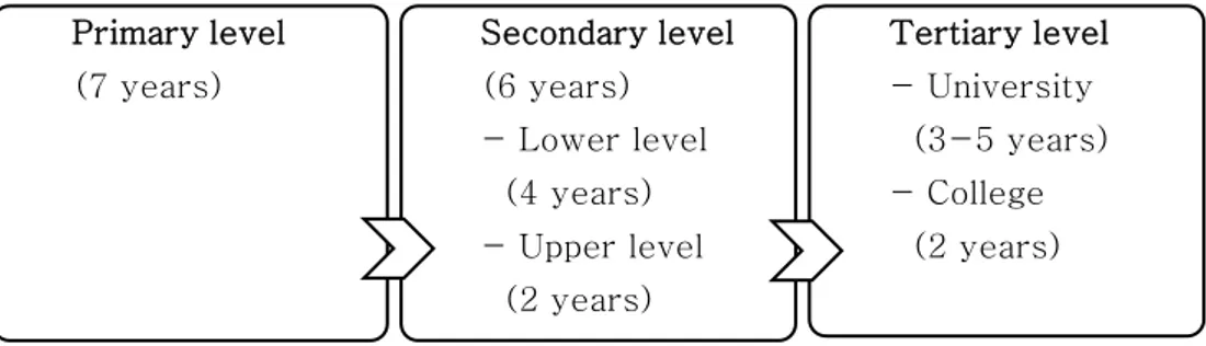 Figure 1. Formal Education System in Uganda 