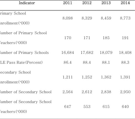 Table 1. Major Indicators of Education in Uganda, 2011-2014 