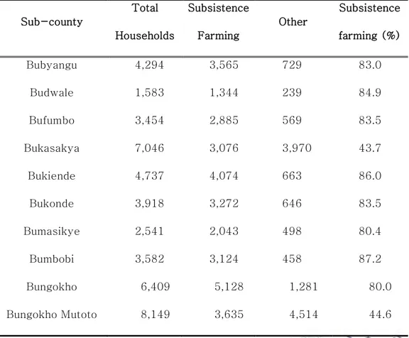 Table 7. Number of households by main source of livelihood   