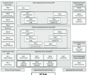 Fig. 1. Automotive SPICE Process Reference Model (PRM)  and HIS Scope[12]. 