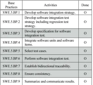Table 1. Result of SWE. 5  Base 