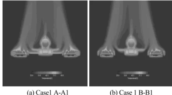 Fig. 5. Result of Case 1 heat sink back side Tem. Measurement. 