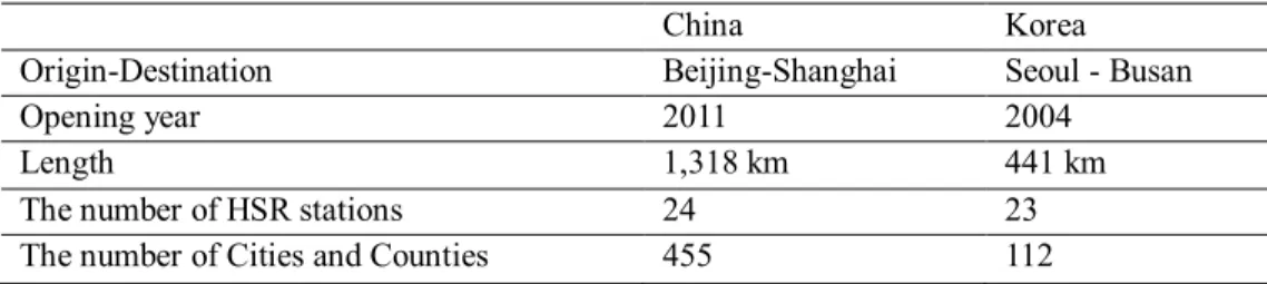 Table 4 Two HSR Lines   