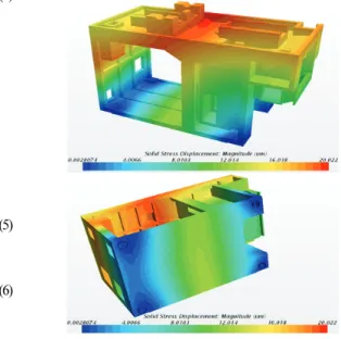 Fig. 7. Results of principal stress analysis-bed (20.02um). 