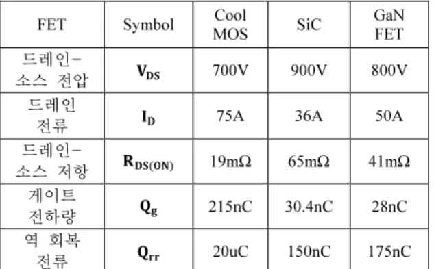 Table 1. Boost Converter Specifications 