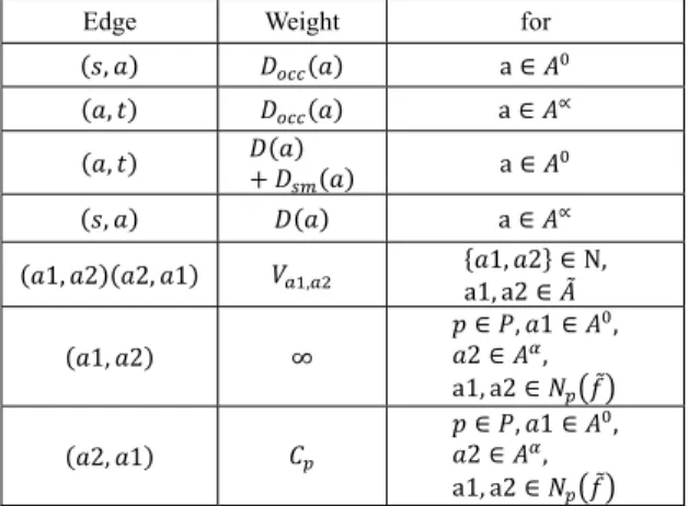 Table 1. Cost model terminology   
