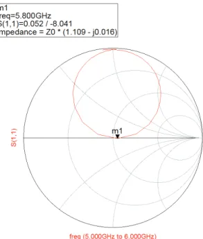 Fig. 3. The return loss of voltage multiplier (D-10). 