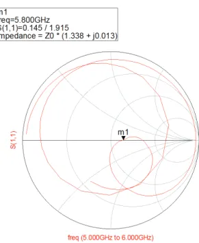 Fig. 7. The return loss of the receiver. 