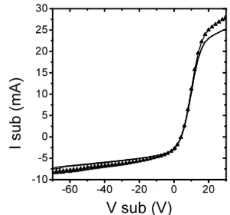 Fig. 2. Substrate voltage during growth, and schematic  diagram of ZnO TFT. t on  = t off  = 30 sec
