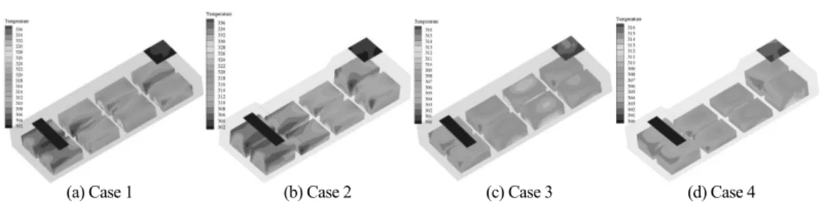 Fig. 8. Temperature distributions of various cases. 