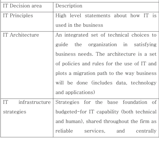 Table 6. IT governance decision making areas    (Weill and Ross,  2004) 