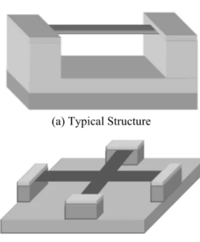 Fig. 2. Modeling of Cross-type Dual-pole graphene Resonator. 