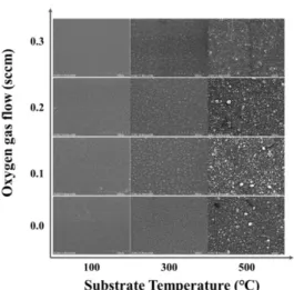 Fig. 4. FE-SEM images of as-prepared ITO films as a  function of substrate temperature and oxygen gas  flow