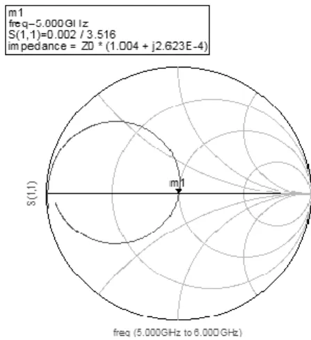 Fig. 13. The return loss of the receiver. 
