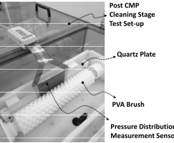 Fig. 5. Schematics of test set-up for pressure distribution  measurement.  Fig. 6은 Fig