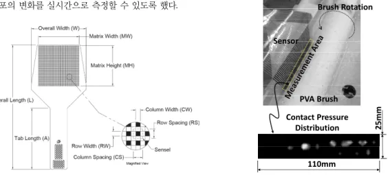 Fig. 7. Drawings of sheet type pressure sensor (Tekscan 5101). 