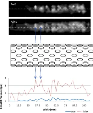 Fig. 9. Experimental results of contact pressure measurement. 